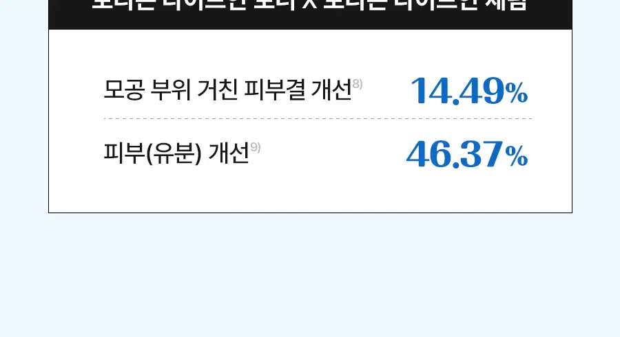 [NEW/1등수분세럼] 토리든 다이브인 저분자 히알루론산 세럼 50ml 리필 기획(+리필 50ml) 상세페이지 38